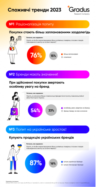 Споживчі тренди-2023: плануємо витрати та купуємо українське