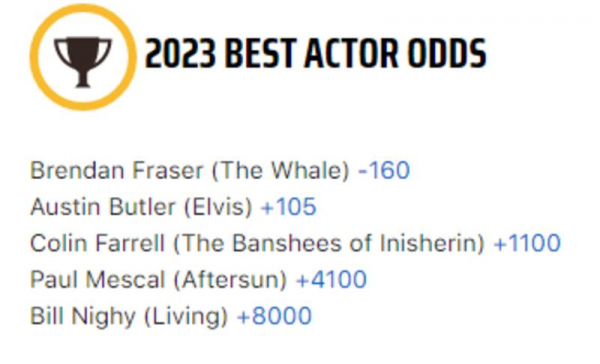 Прогноз букмекерів на «Оскар-2023»: хто переможе у головних номінаціях