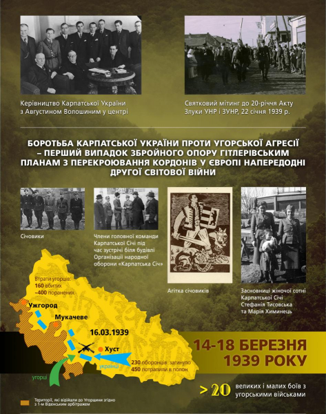 Проливали кров за незалежність без підтримки світу: 15 цікавих фактів про Карпатську Україну (ФОТО)