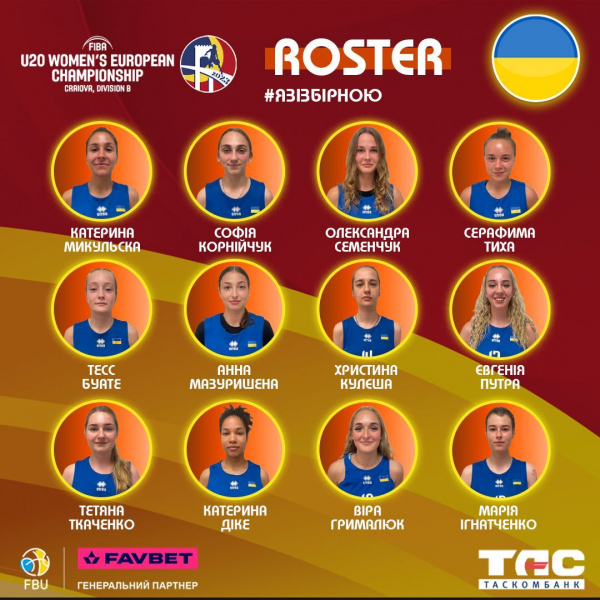 Визначився ростер жіночої збірної України U-20 на чемпіонат Європи