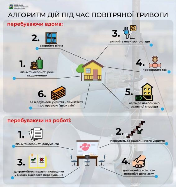 На Закарпатті оголошено повітряну тривогу