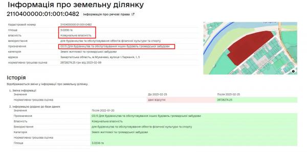 Рішення 24-ьох депутатів про приватизацію "Авангарду" буде скасовано? (ФОТО) 