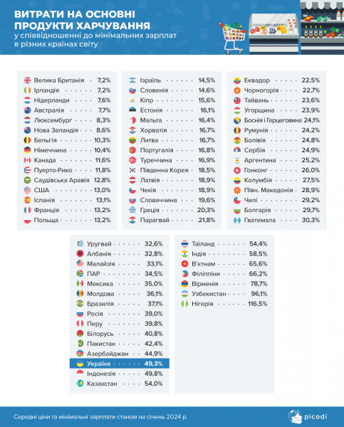 Мінімальна зарплата в Україні та Європі: де можна прожити за ці гроші