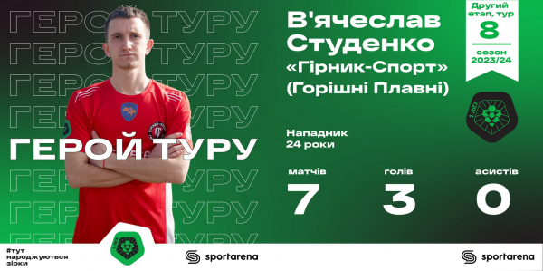 Костишин, Фальковський, Студенко, Школьний і вся збірна 8-го туру другого етапу Першої ліги