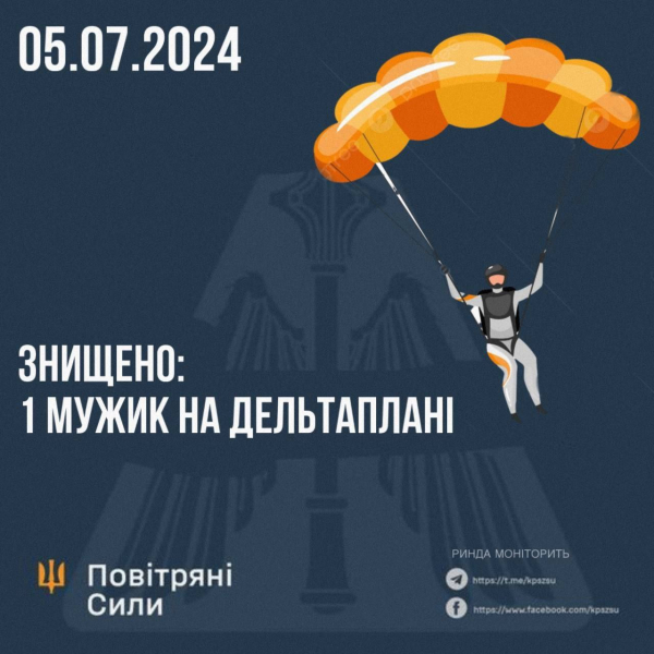 У мережі пишуть про тривогу в Київській області через "чоловіка на дельтаплані". ЗСУ не в курсі