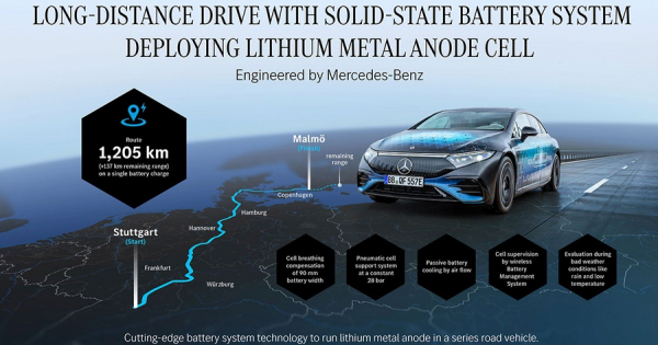 Mercedes-Benz EQS із експериментальною батареєю проїхав 1 205 км на одній зарядці