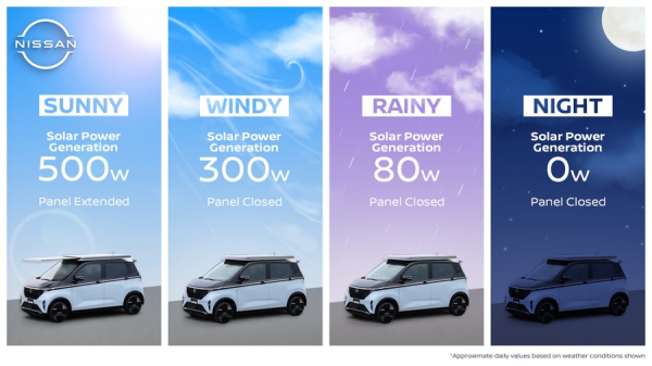 Nissan створив розсувну сонячну панель для електромобіля Sakura Nissan створив розсувну сонячну панель для електромобіля Sakura