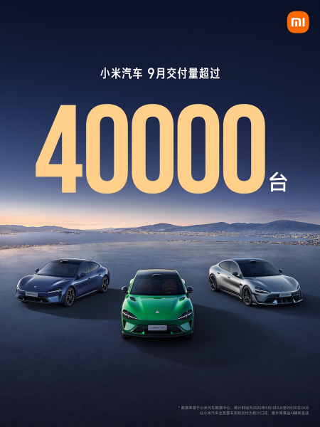 Поставки автомобілів Xiaomi вперше подолали позначку 40 000 штук за місяць