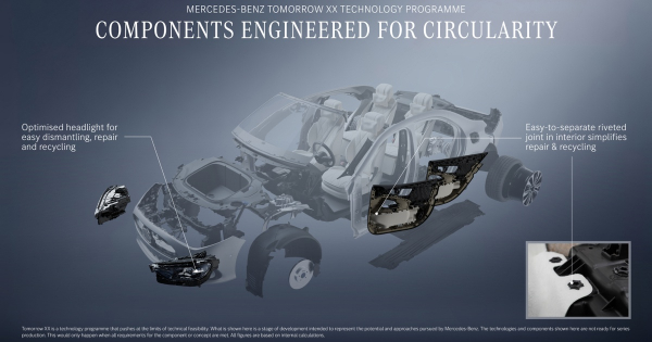 Mercedes обіцяє спростити ремонт фар автомобілів Mercedes обіцяє спростити ремонт фар автомобілів