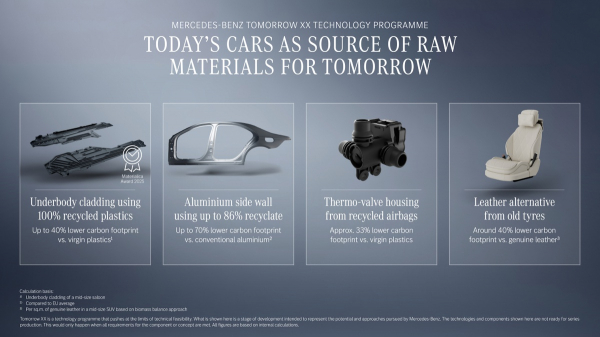 Mercedes обіцяє спростити ремонт фар автомобілів Mercedes обіцяє спростити ремонт фар автомобілів