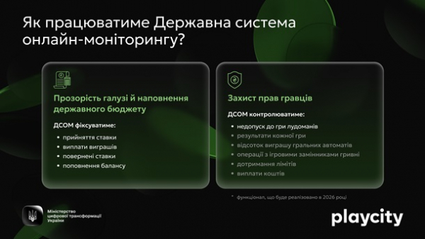 У Мінцифри розповіли, як працюватиме онлайн-моніторинг азартних ігор У Мінцифри розповіли, як працюватиме онлайн-моніторинг азартних ігор