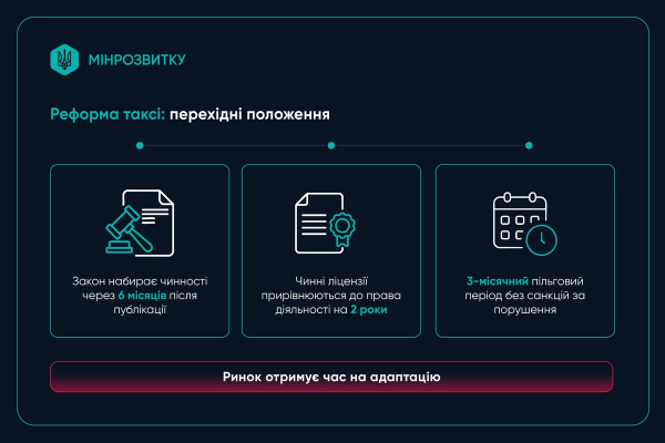 Мінрозвитку готує реформу сфери таксі: що нового?