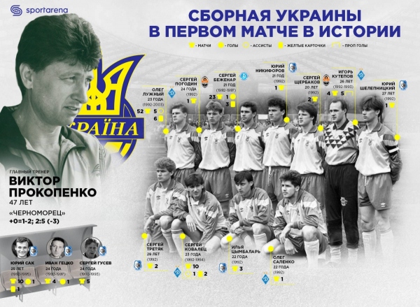 Іменем України. Як народжувалася наша збірна