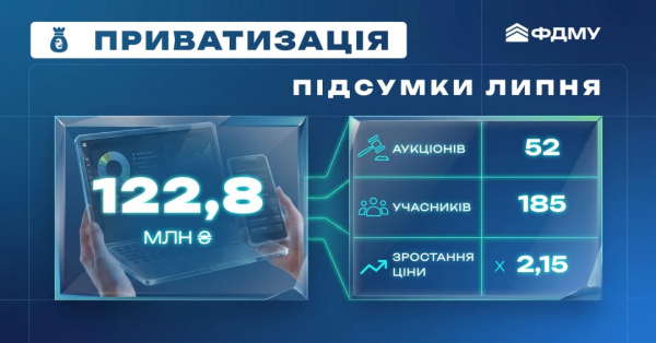 Гроші від приватизації: скільки бюджет отримає за результатами липневих аукціонів Гроші від приватизації: скільки бюджет отримає за результатами липневих аукціонів