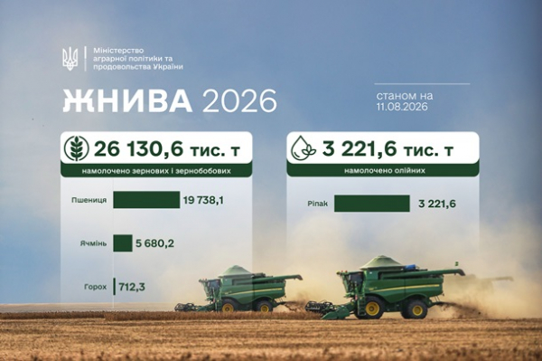 Українські аграрії зібрали половину ранніх зернових Українські аграрії зібрали половину ранніх зернових